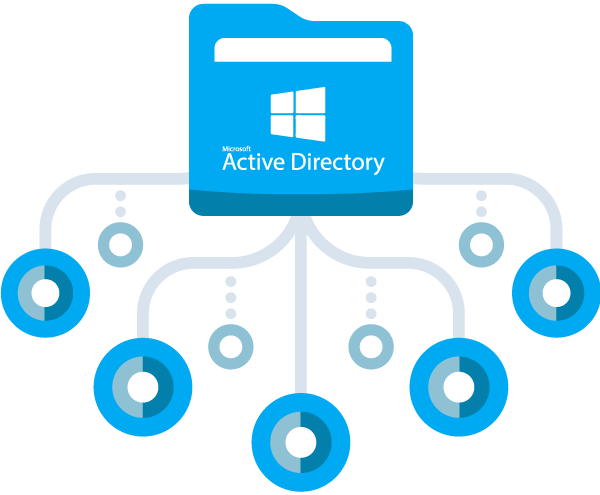 Serviço Gerenciamento de Active Directory